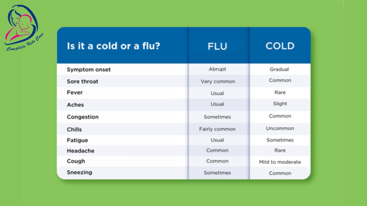 Influenza Flu Expalined by Dr Priyanka Jain - Best pediatrician near me