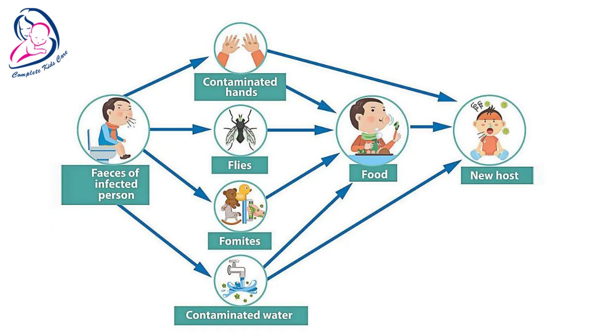 Diarrhea disease Dr Priyanka Jain Best Pediatrician (3)